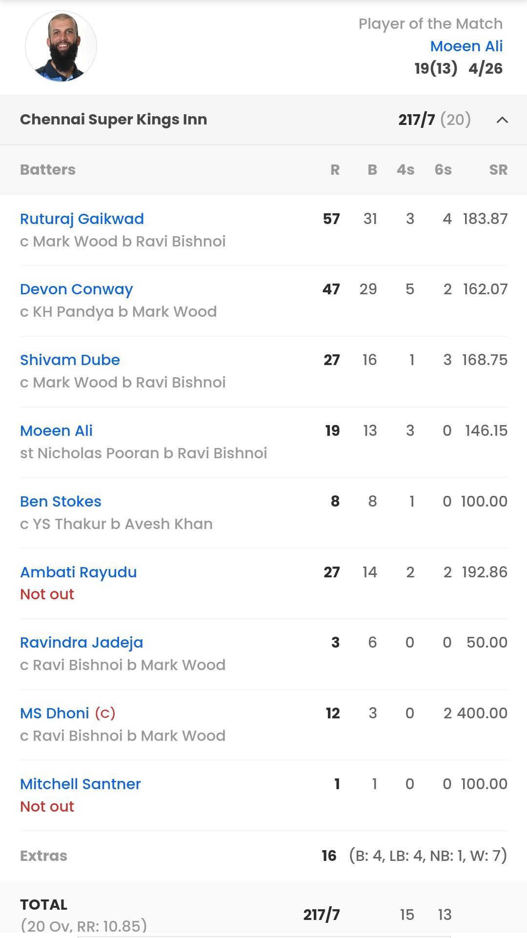CSK batting scorecard from their last IPL 2023 game [Sportskeeda]