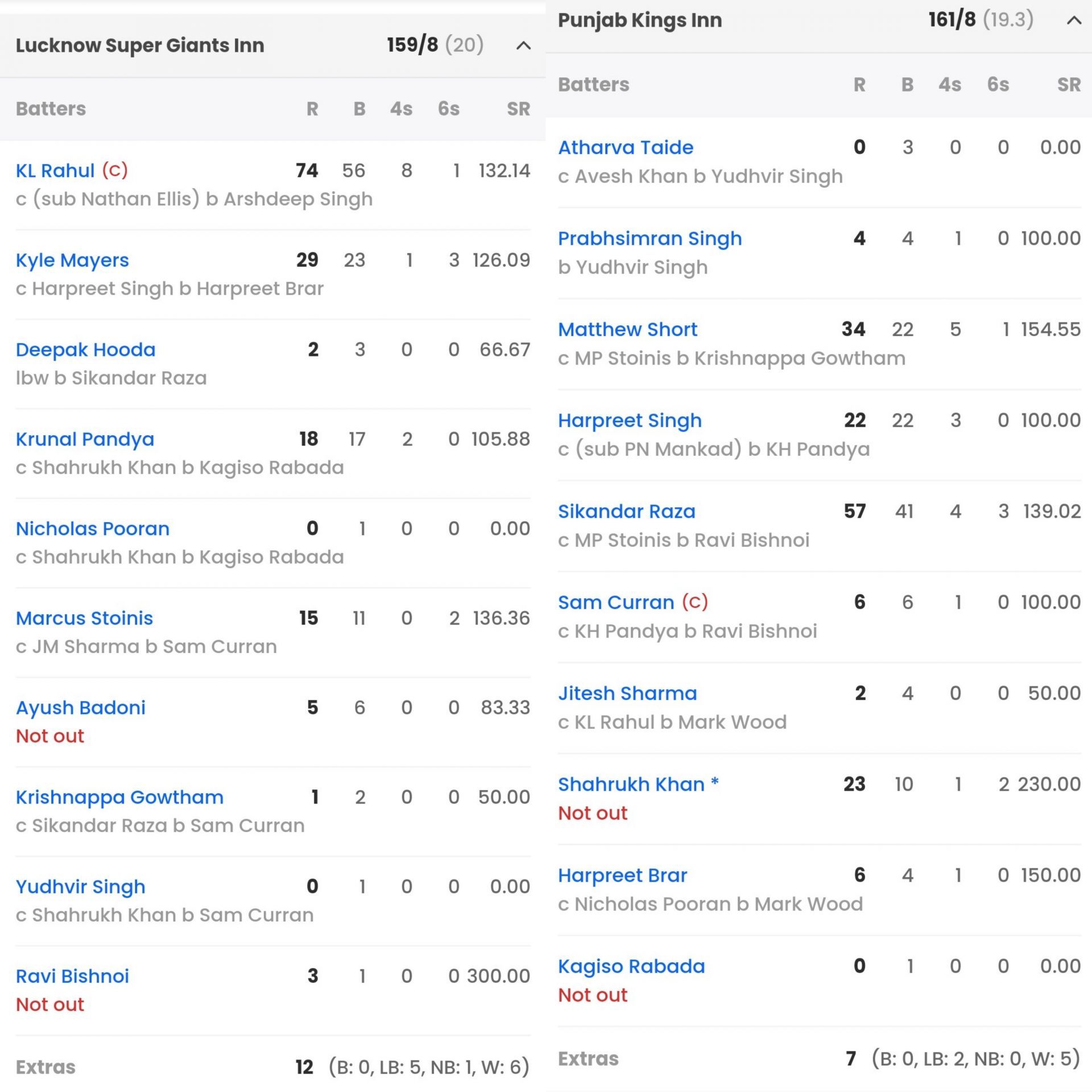 LSG vs PBKS match scorecard (Image: Sportskeeda)