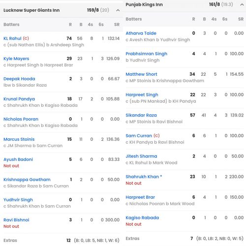 LSG vs PBKS match scorecard (Image: Sportskeeda)