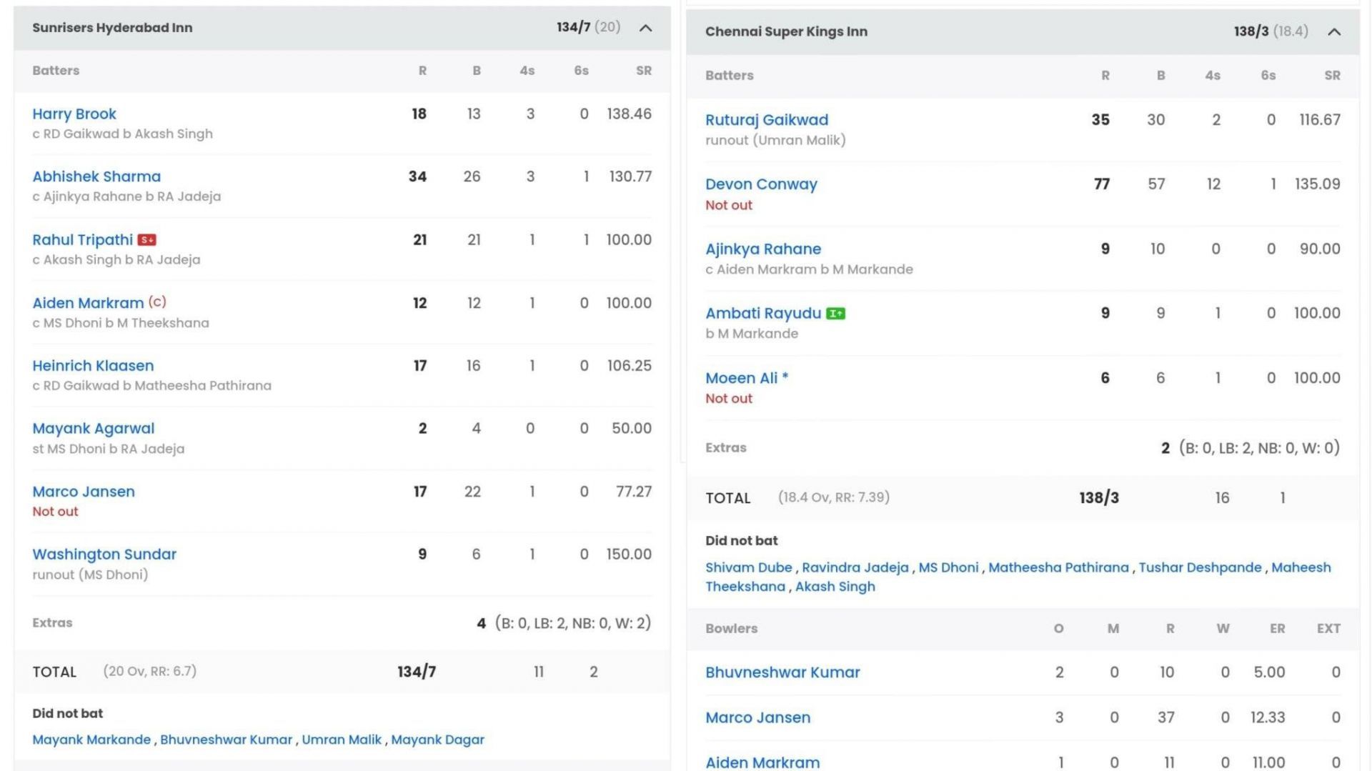 Sunrisers Hyderabad and Chennai Super Kings scorecard (Image: Sportskeeda)