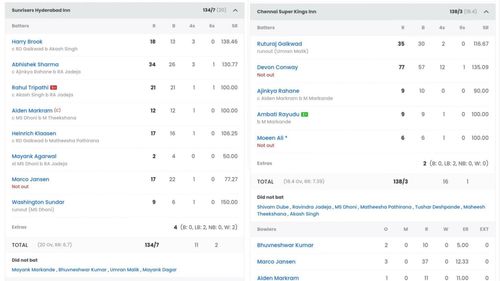 Sunrisers Hyderabad and Chennai Super Kings scorecard (Image: Sportskeeda)