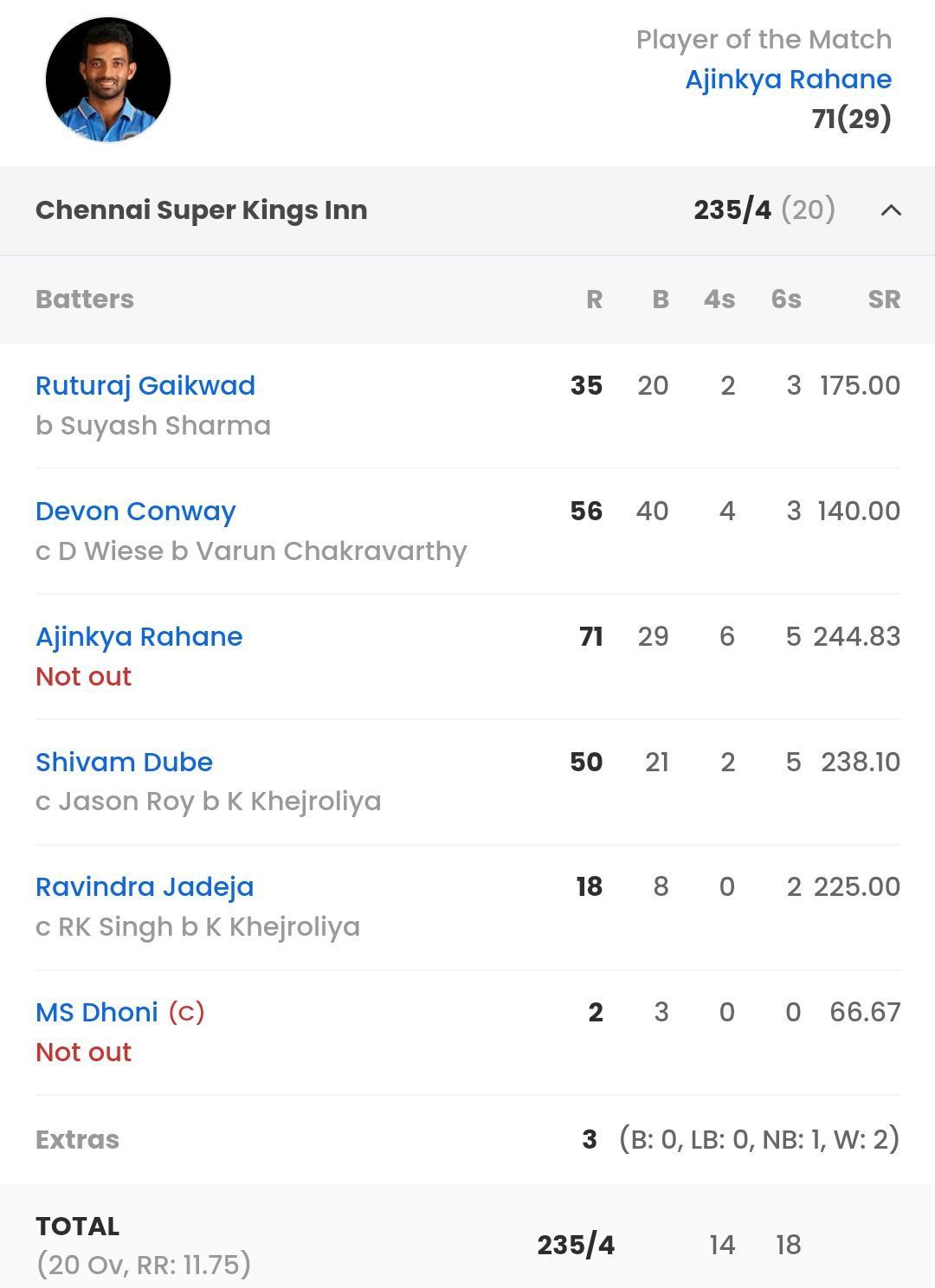 Batting scorecard of CSK vs KKR [Sportskeeda]