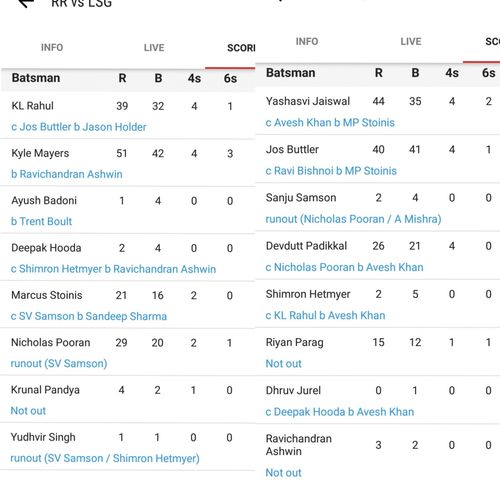 RR vs LSG scorecard, IPL 2023 (Image: Sportskeeda)