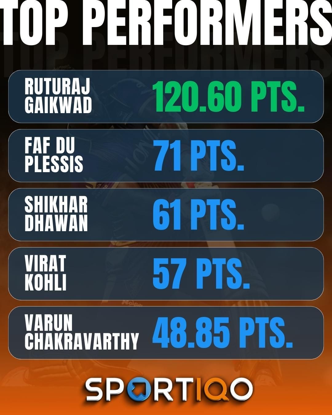 KKR's Varun Chakaravarthy is the only bowler among the top performers of Week 1