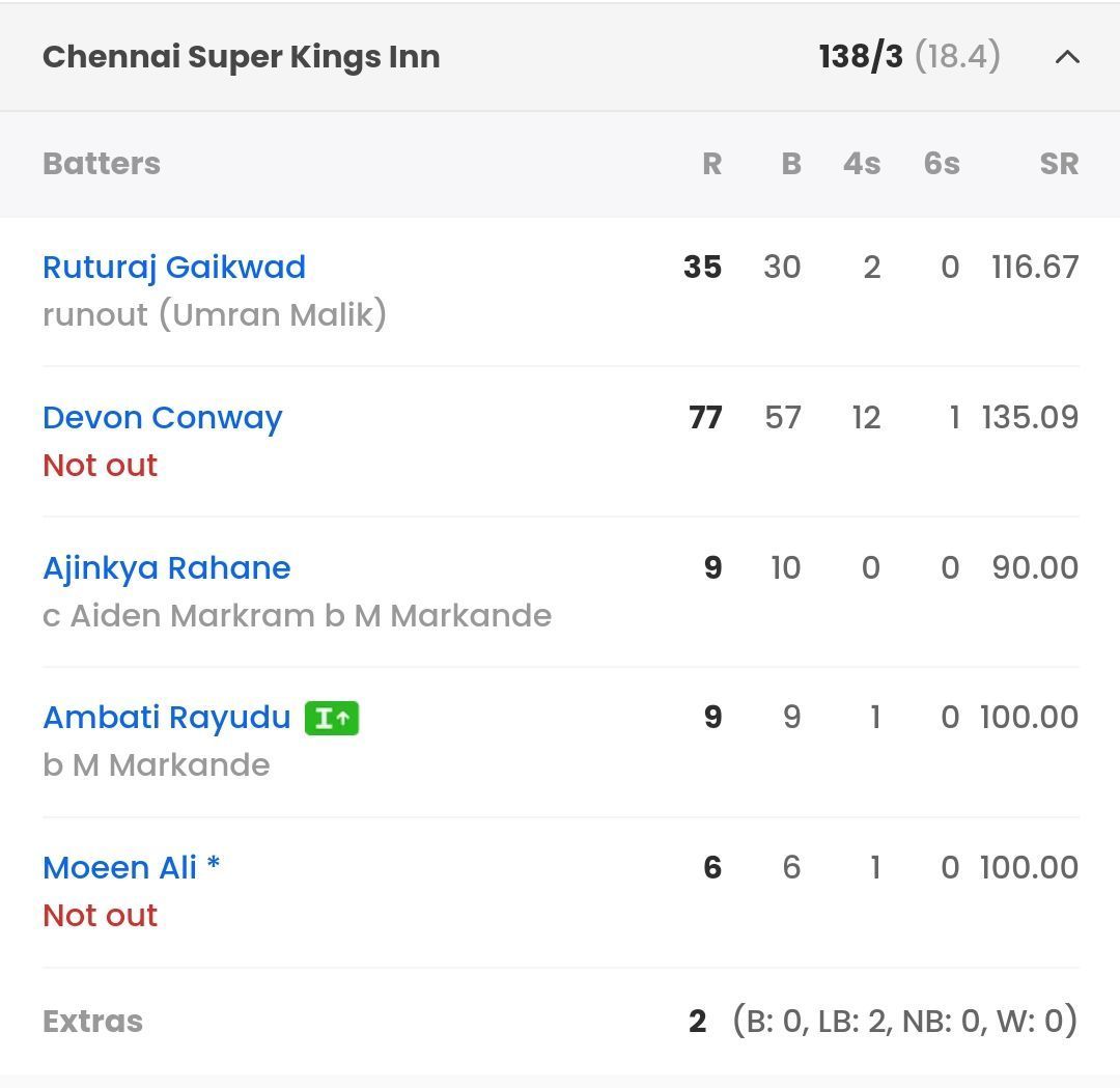 Batting scorecard of CSK vs SRH [IPLT20]