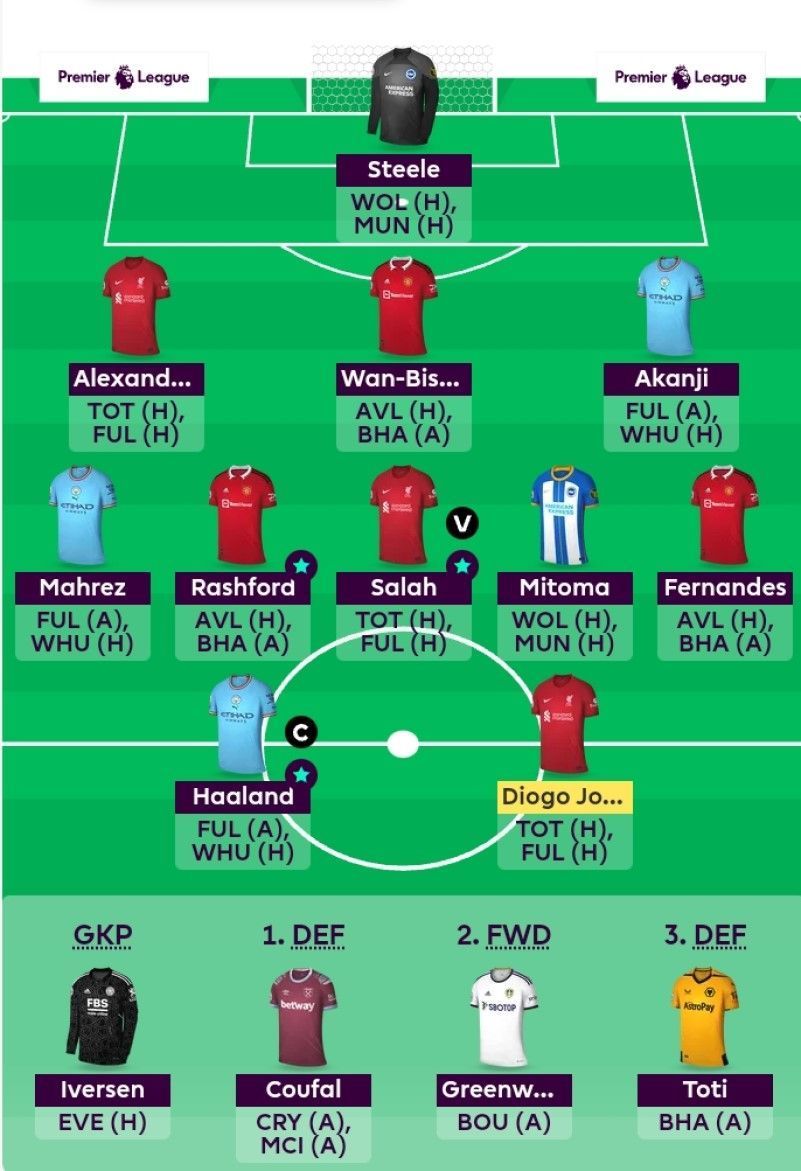 Suggested FPL Team for DGW 34