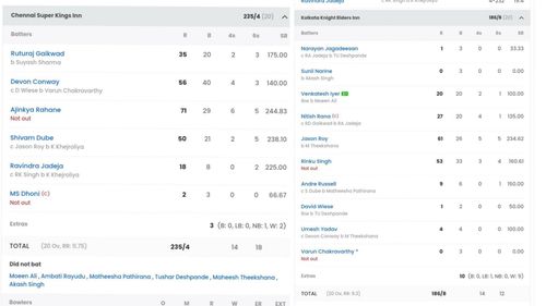 Kolkata Knight Riders vs Chennai Super Kings, IPL 2023 (Image: Sportskeeda)