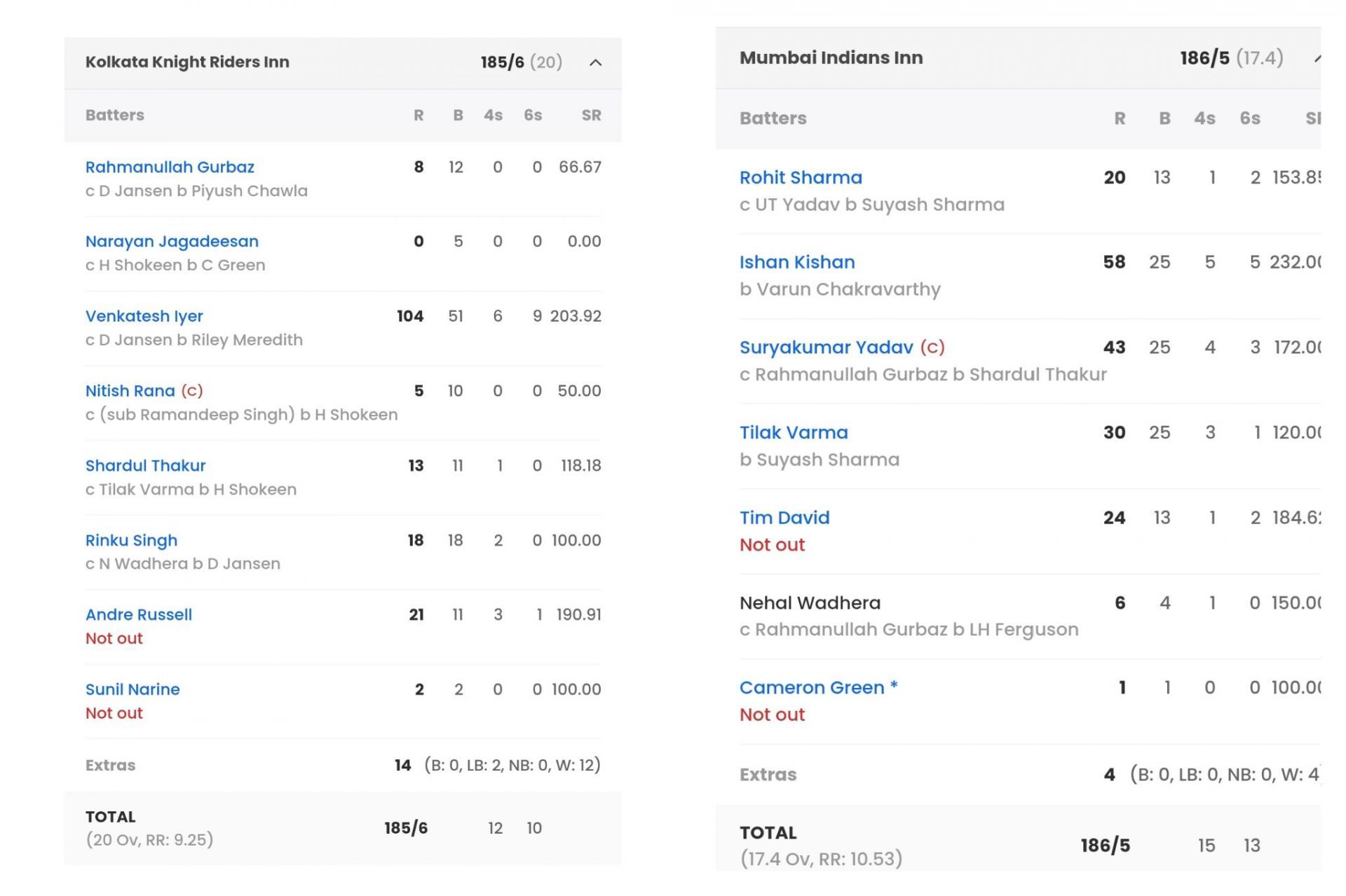 MI vs KKR Match 22 scorecard [Sportskeeda]