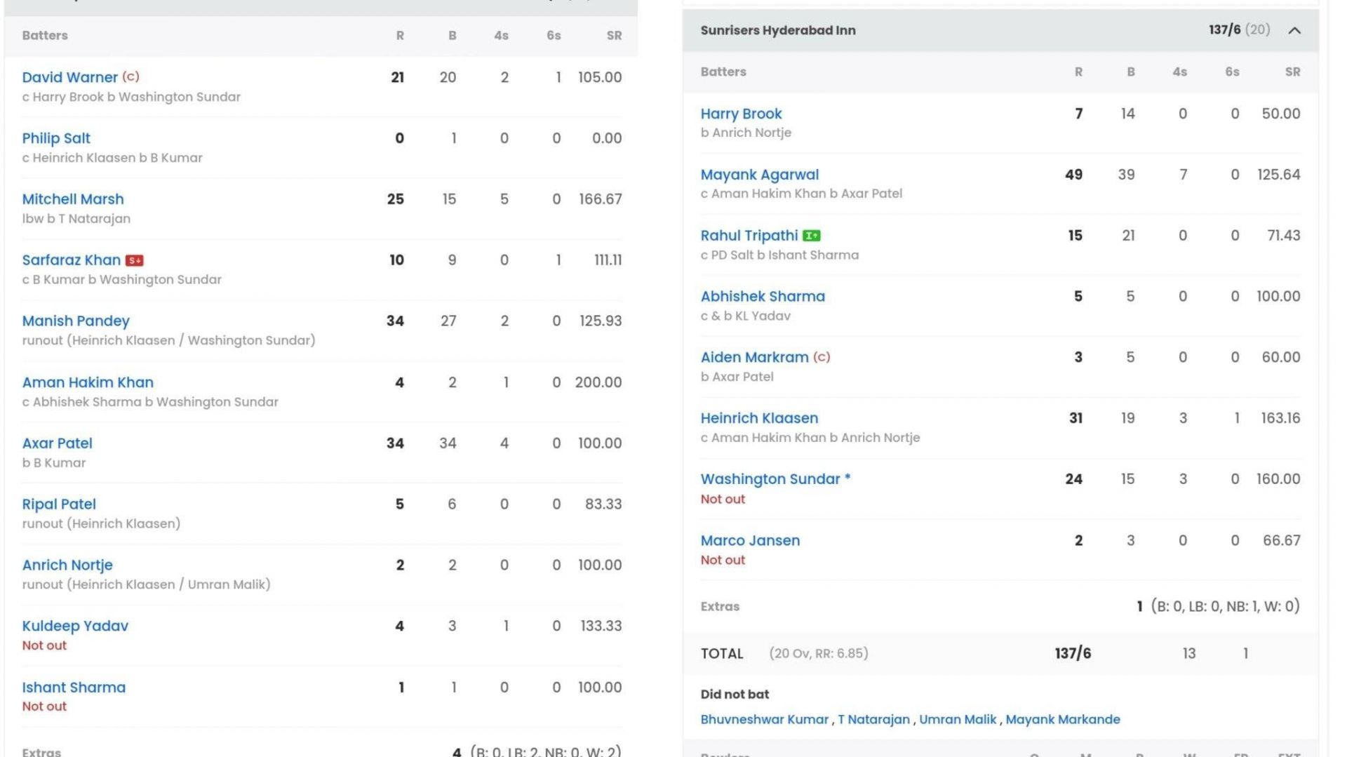 Sunrisers Hyderabad vs Delhi Capitals scorecard (Image: Sportskeeda)