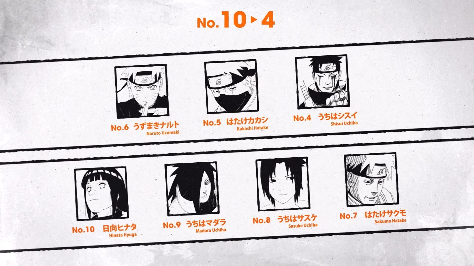 Ranks 10 - 4 in the Narutop99 character popularity poll (Image via Shueisha)