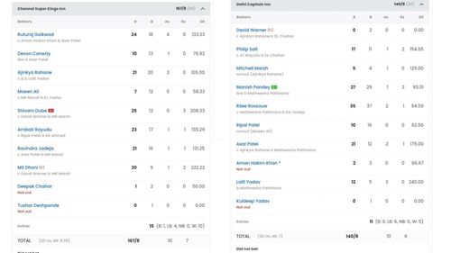 Chennai Super Kings vs Delhi Capitals IPL 2023 scorecard (Image: Sportskeeda)