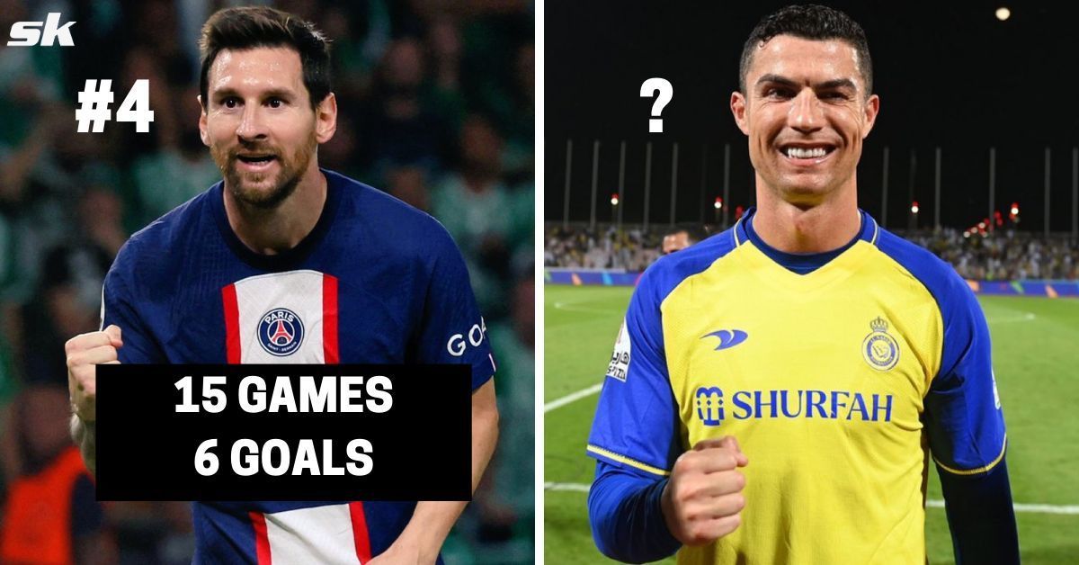 Lionel Messi (left) and Cristiano Ronaldo (right)