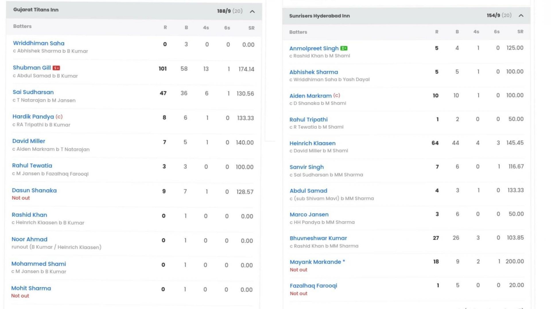 GT vs SRH IPL 2023 match scorecard (Image: Sportskeeda)