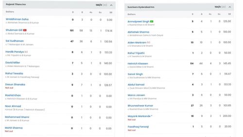 GT vs SRH IPL 2023 match scorecard (Image: Sportskeeda)