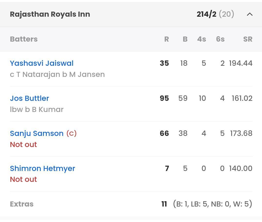 RR batting scorecard vs SRH [Sportskeeda]