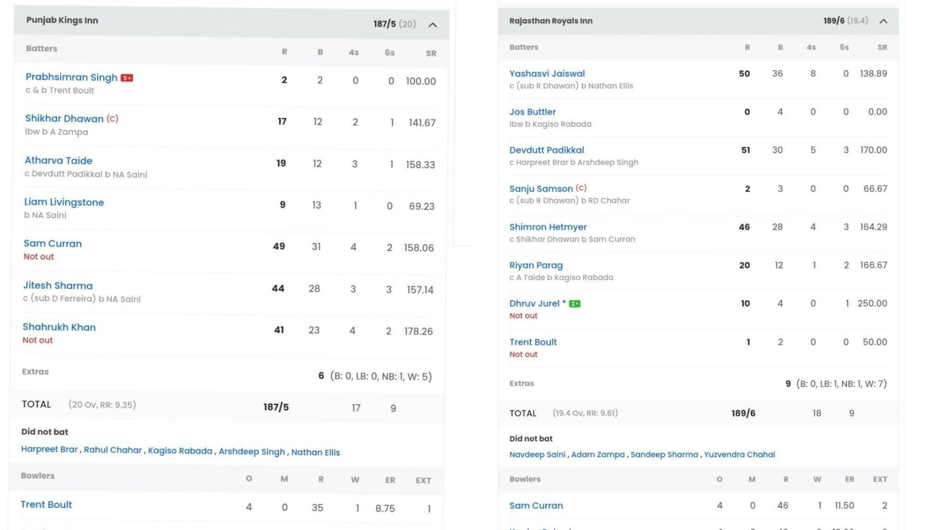 Punjab Kings vs Rajasthan Royals IPL 2023 scorecard (Image: Sportskeeda)