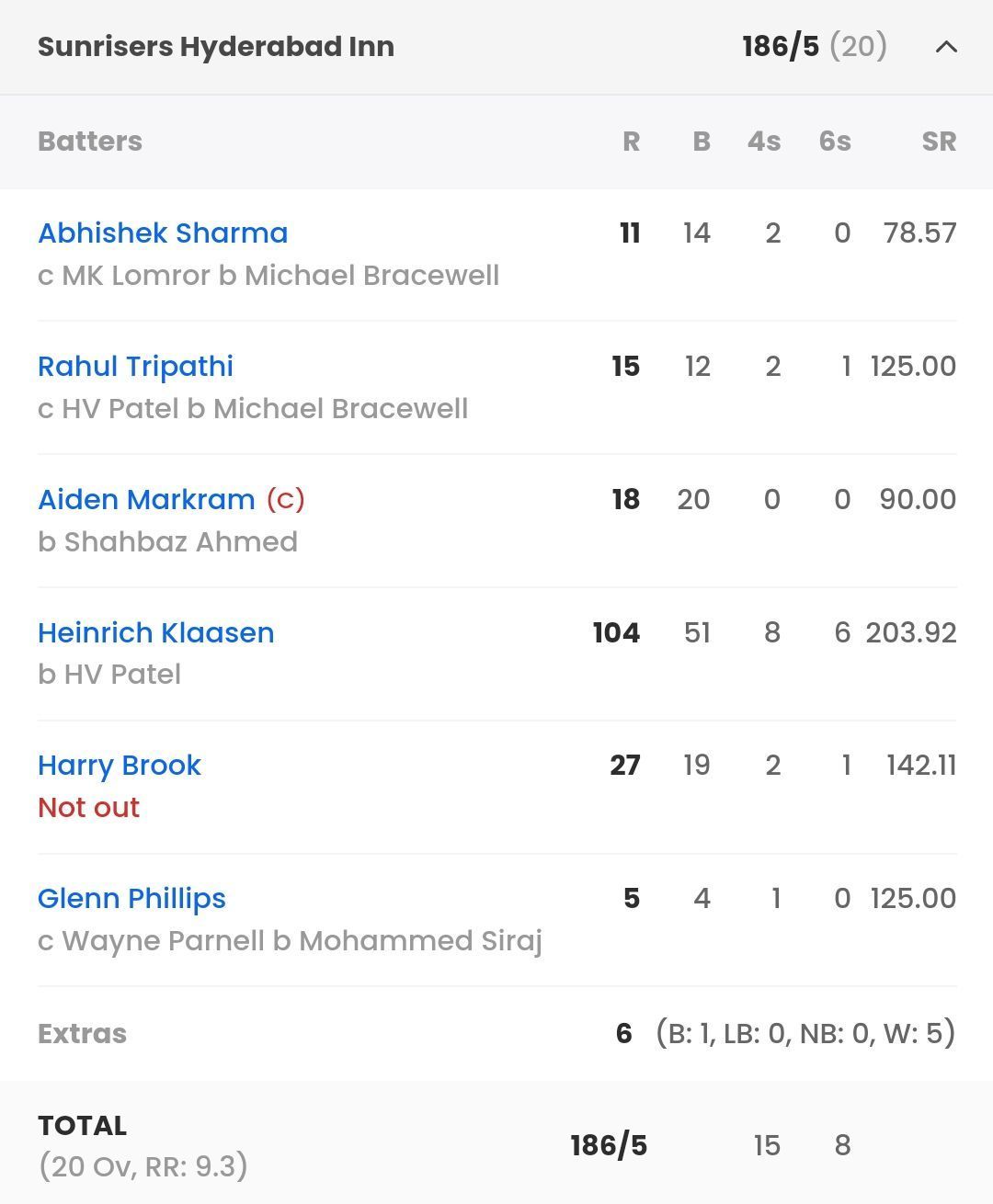 SRH batting scorecard vs RCB [Sportskeeda]