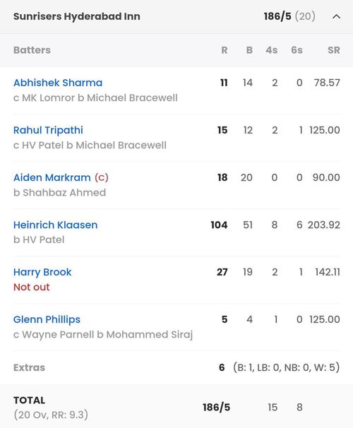 SRH batting scorecard vs RCB [Sportskeeda]