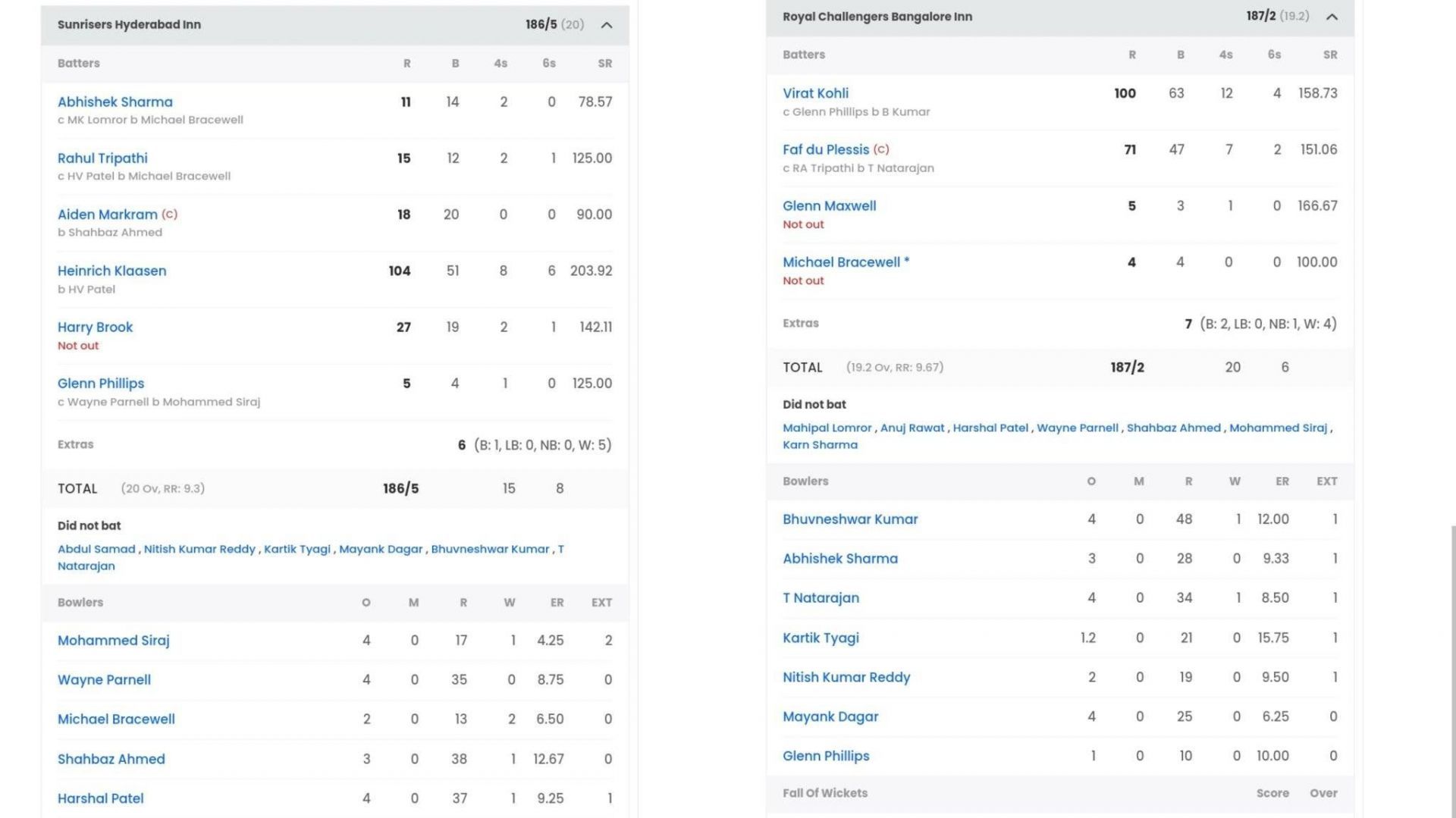 Scorecard of IPL 2023 match between SRH and RCB (Image: Sportskeeda)