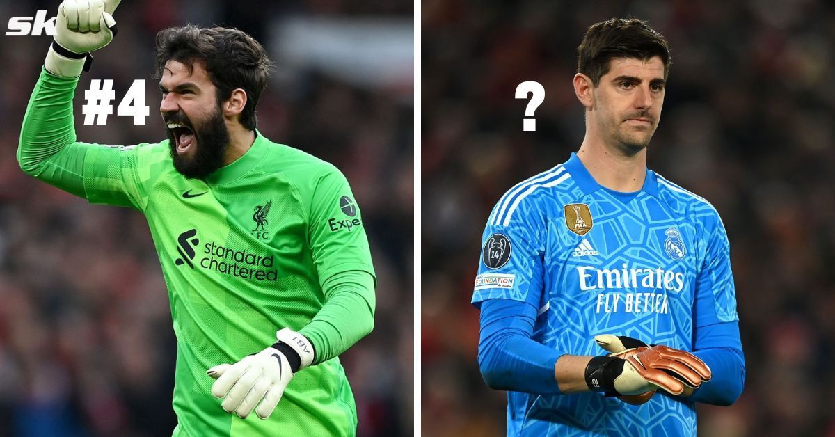 Alisson Becker (left) and Thibaut Courtois (right)