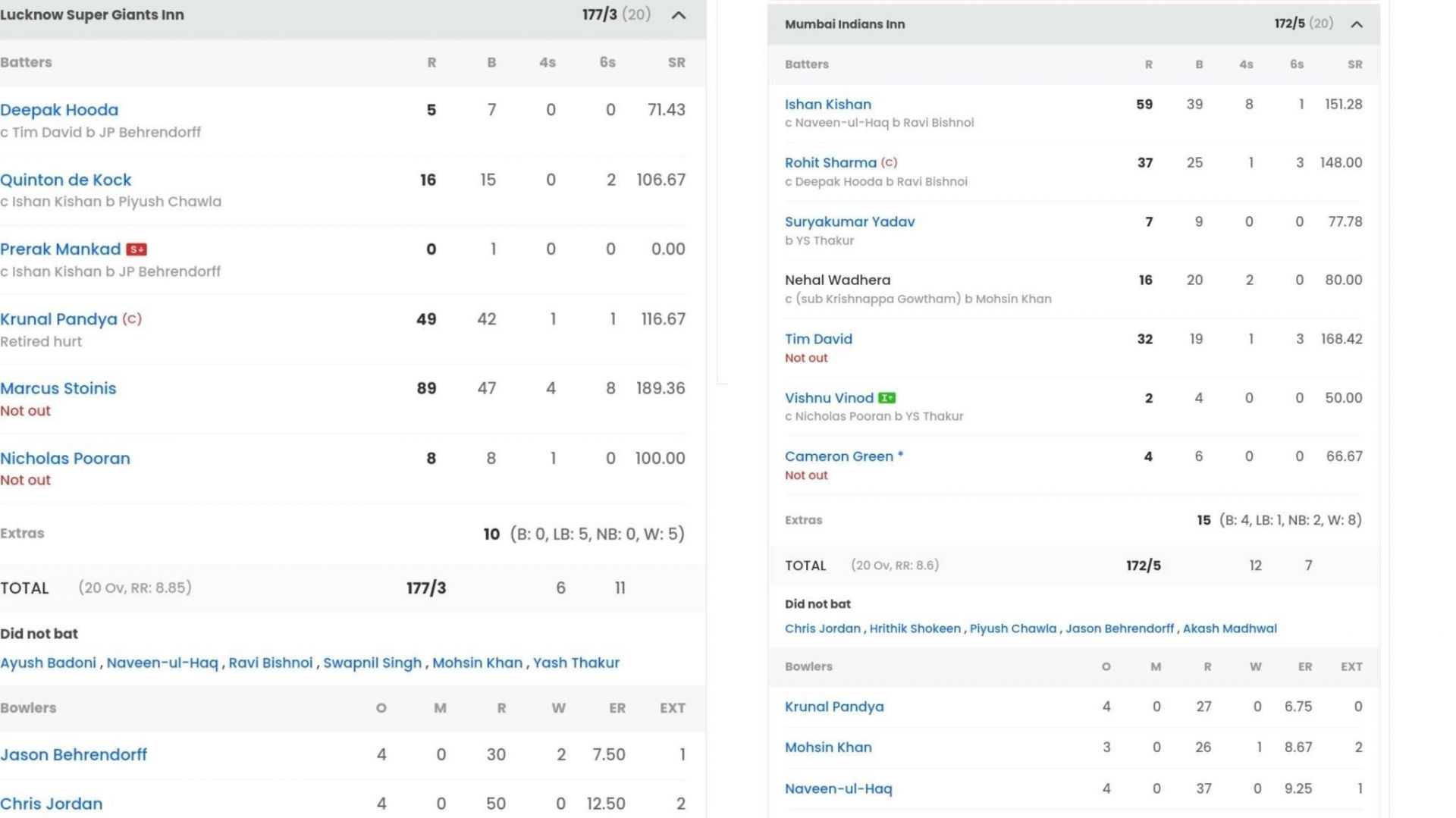 LSG vs MI match scorecard (Image: Sportskeeda)