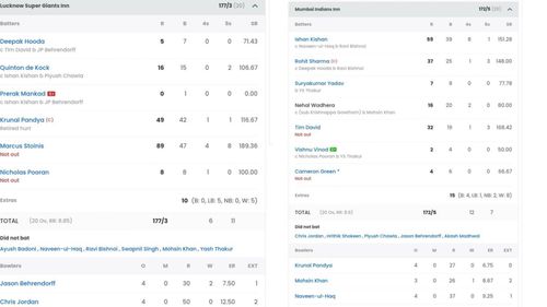 LSG vs MI match scorecard (Image: Sportskeeda)