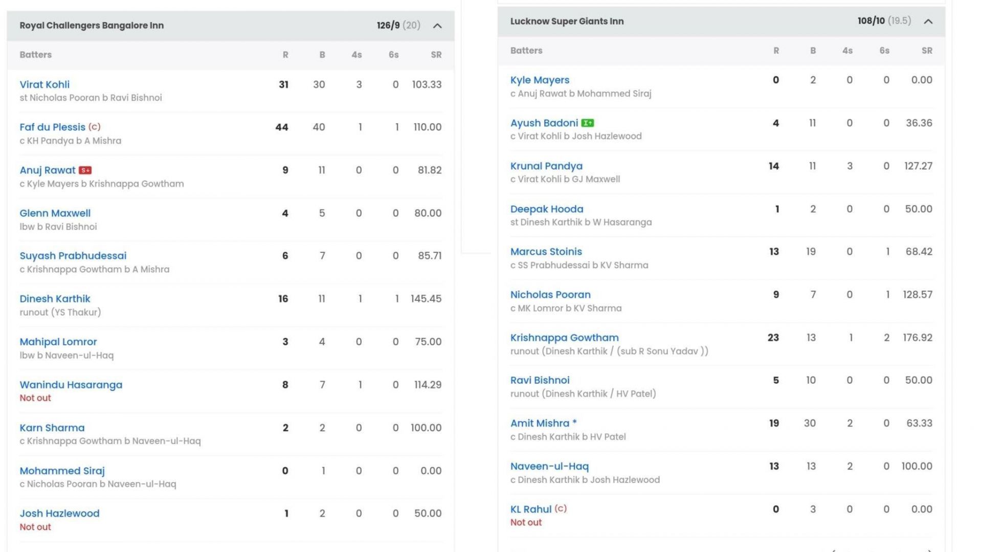 Scorecard of LSG vs RCB match (Image: Sportskeeda)