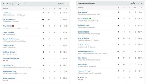 Scorecard of LSG vs RCB match (Image: Sportskeeda)