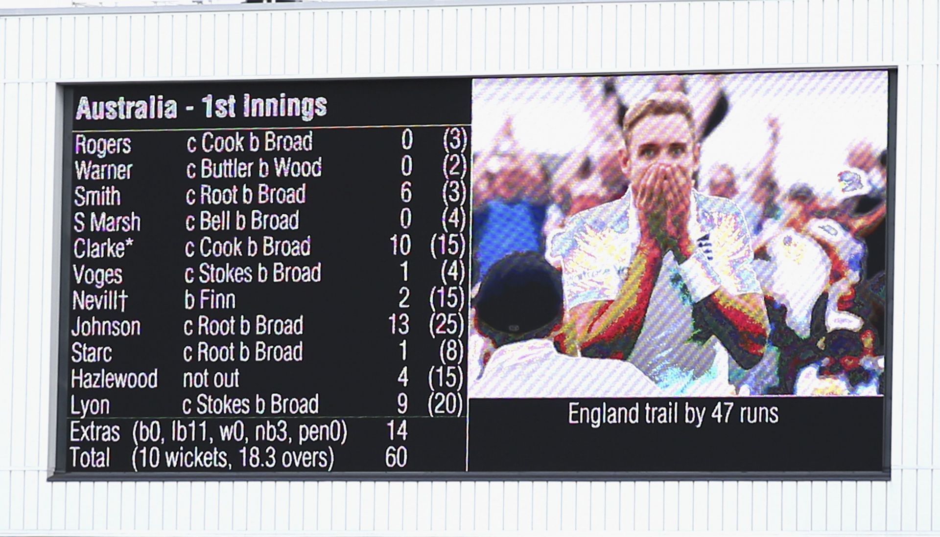 The scorecard from Trent Bridge 2015 tells a story in itself!