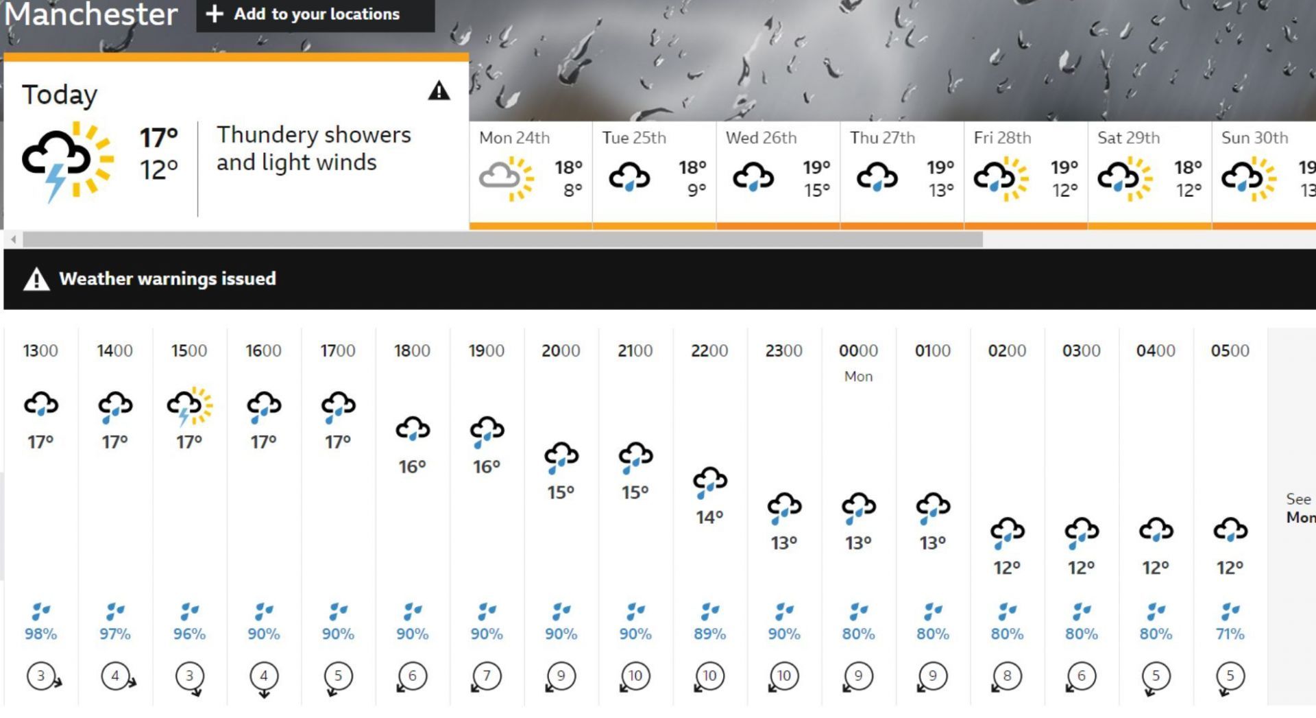 There is up to 90 percent chance of rain on Day 5 in the Manchester Test [Screengrab: BBC]