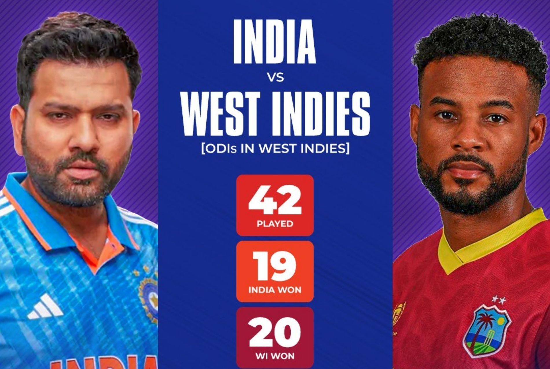 India vs West Indies 2023