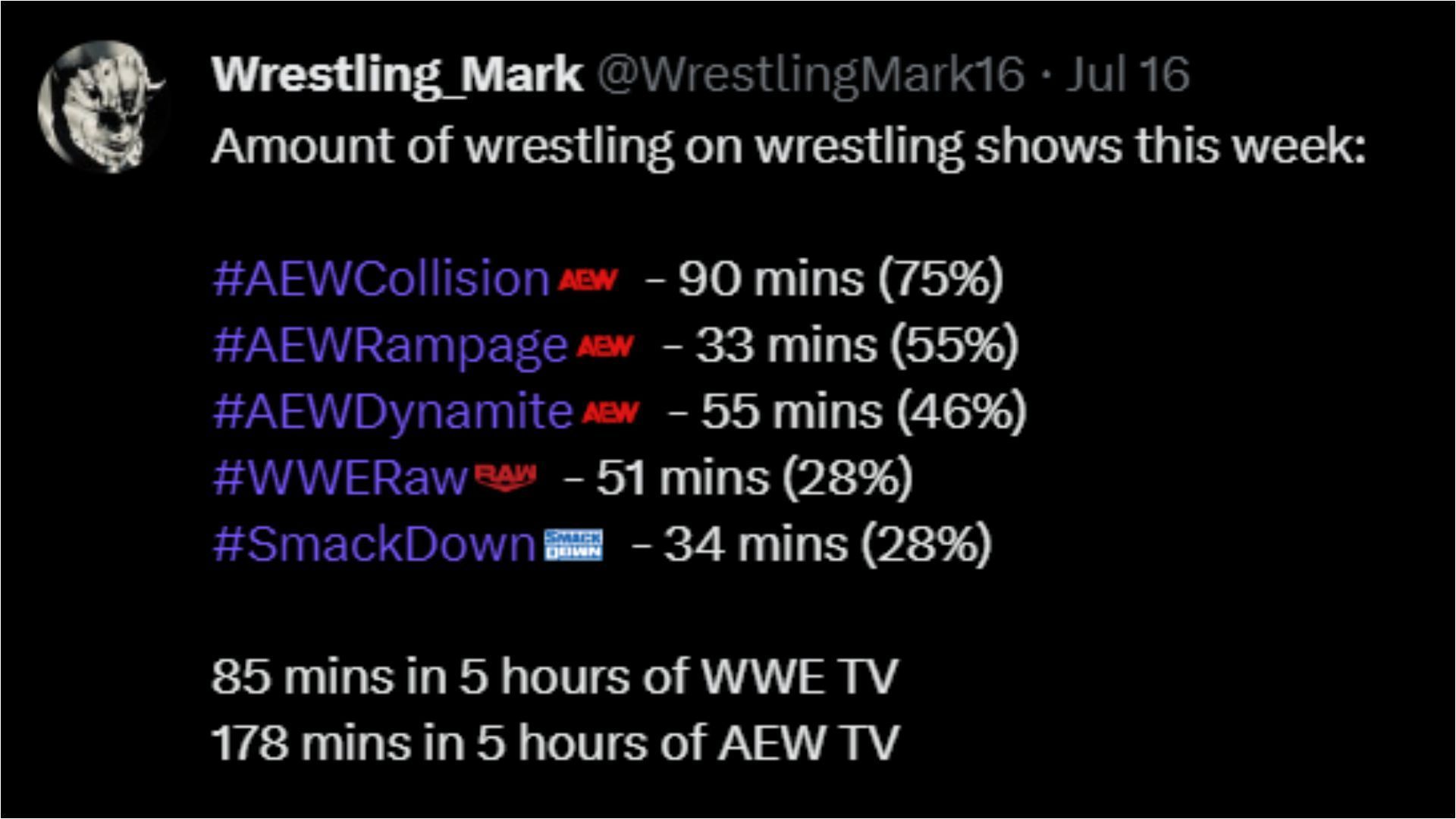 The numbers have caused great debate among the fans