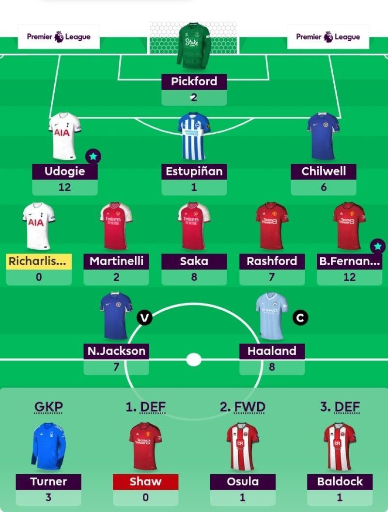 The FPL Team suggested for the previous GW.