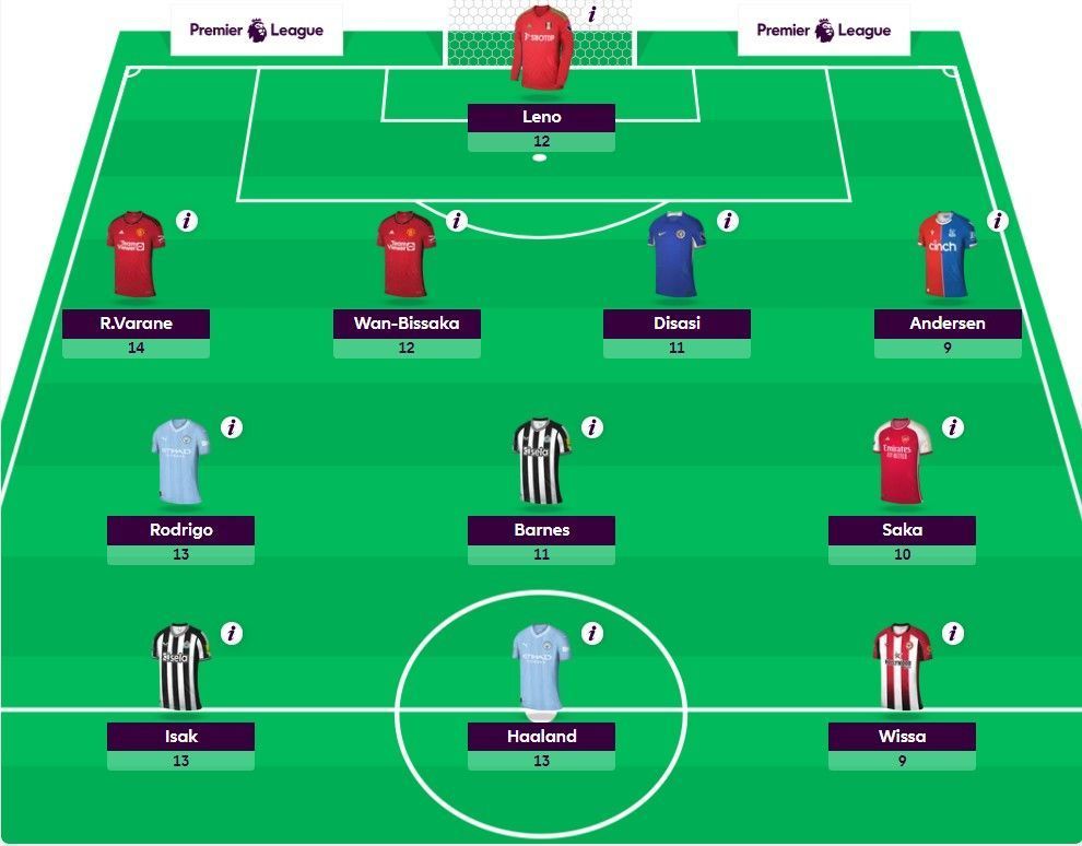 FPL TOTW GW1