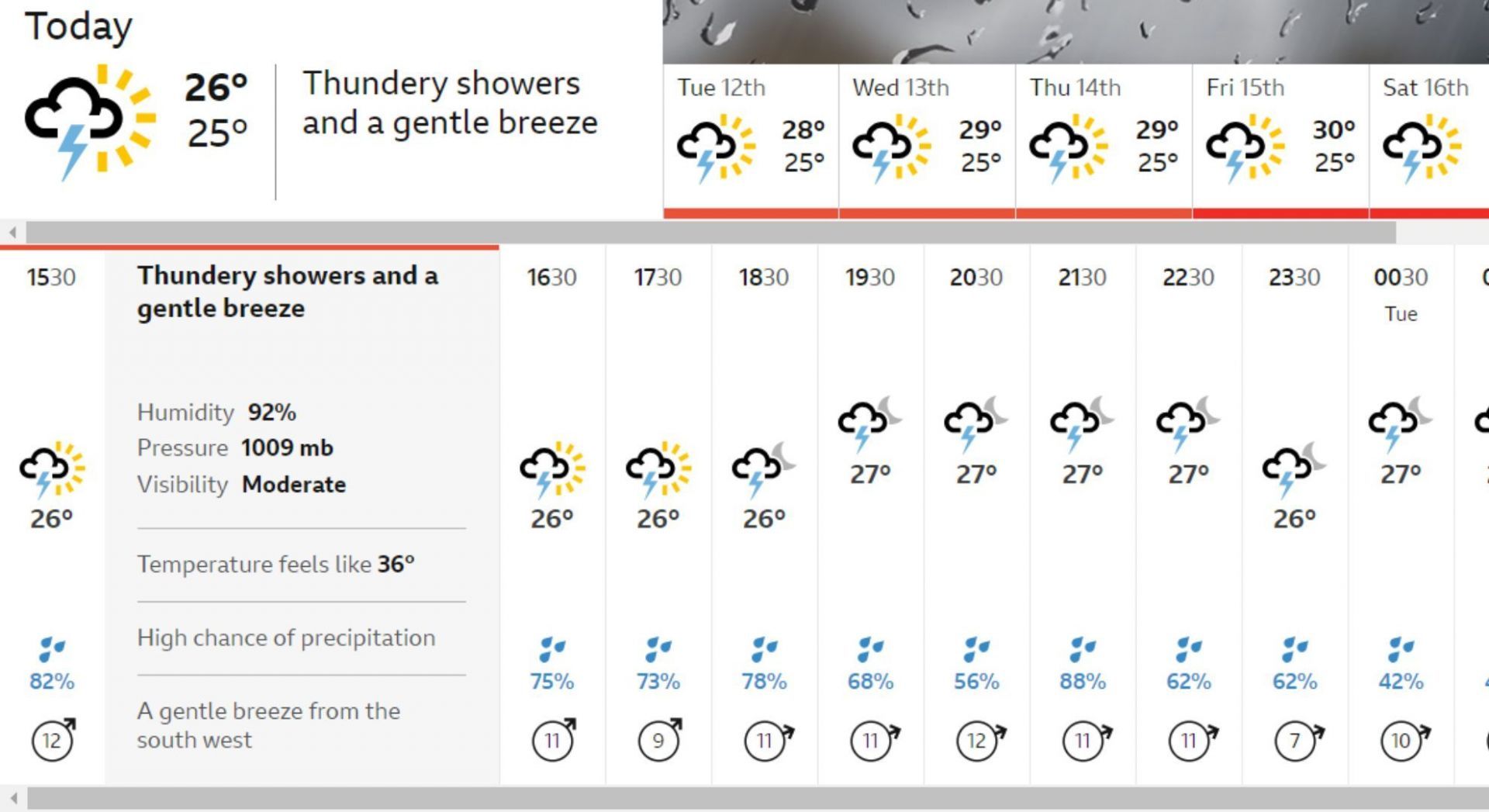 Colombo weather today (Monday, September 11) [Courtesy: BBC]