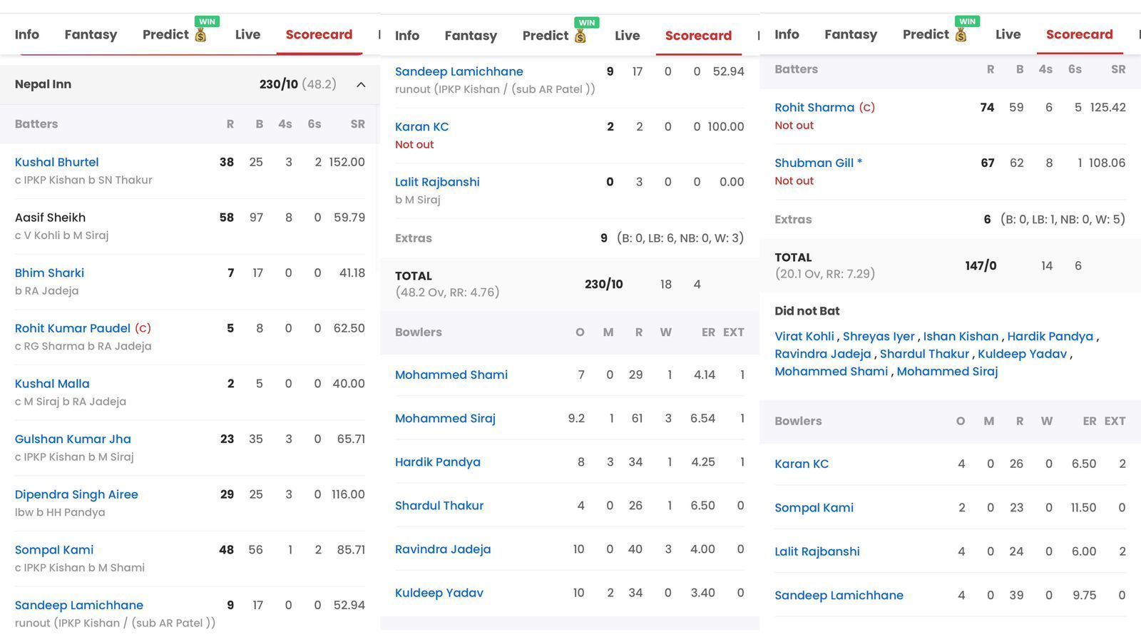 Scorecard of India vs Nepal match in Asia Cup 2023 (Image: Sportskeeda)