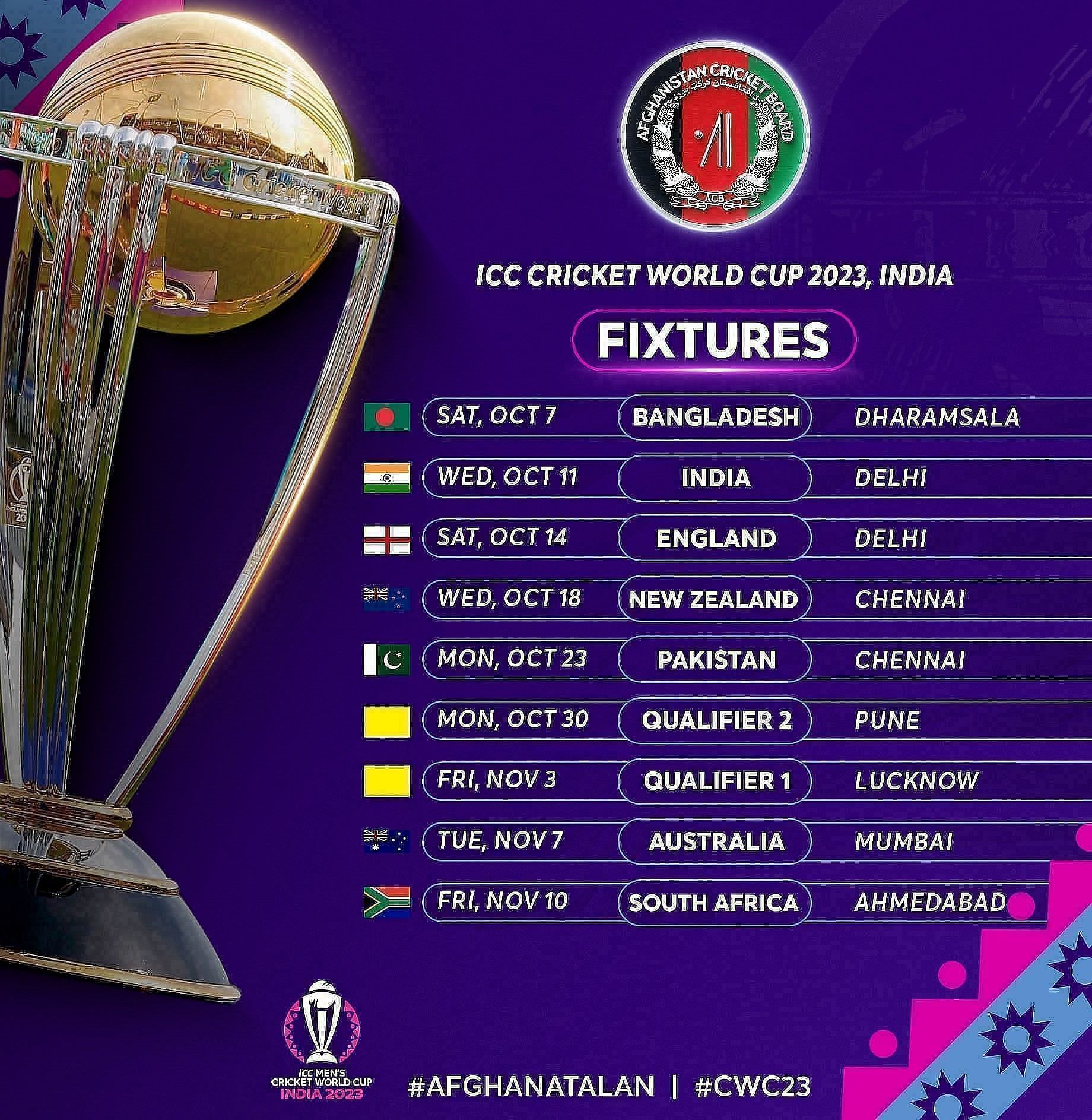 Afghanistan Cricket World Cup 2023 Schedule 