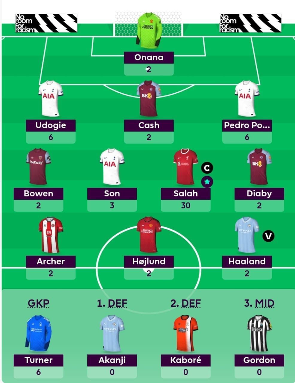 The FPL Team suggested for the previous GW.