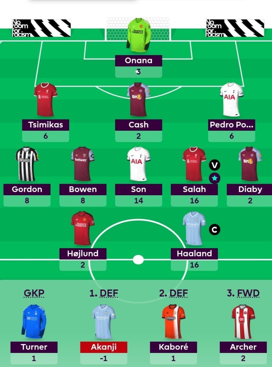 The FPL Team suggested for the previous GW.