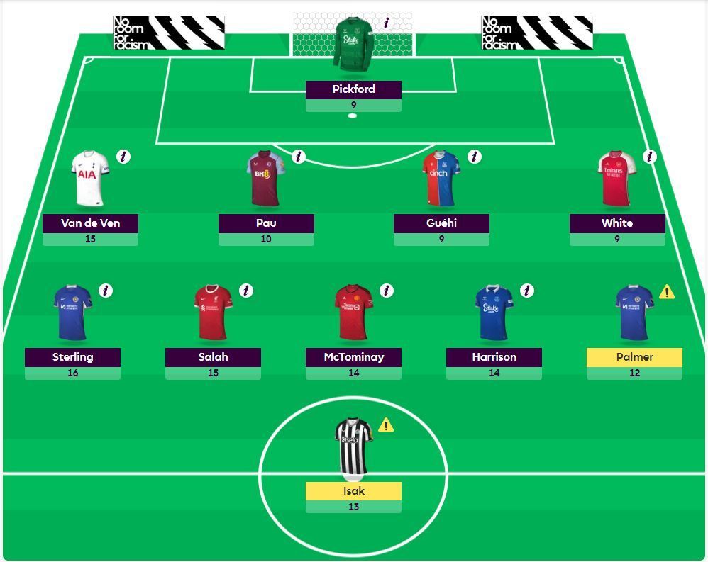 FPL TOTW GW8