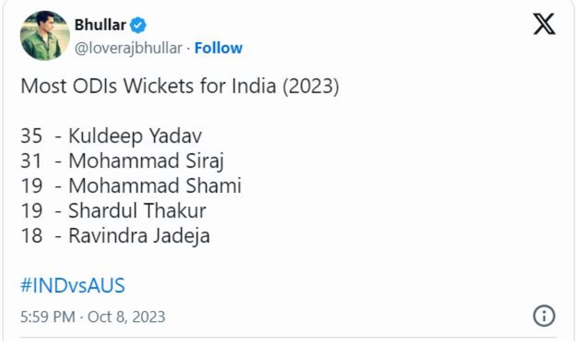 Twitter reaction on Kuldeep Yadav (Credit: Bhullar)