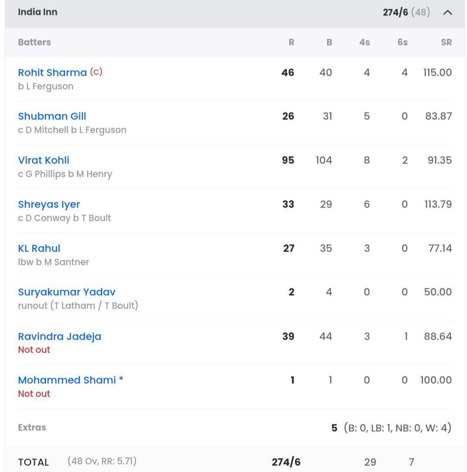 india-vs-new-zealand-2023-world-cup-full-list-of-award-winners