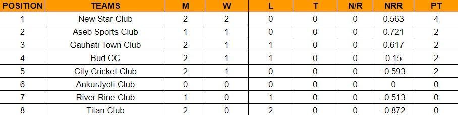 Updated standings in Pride Cup 2023