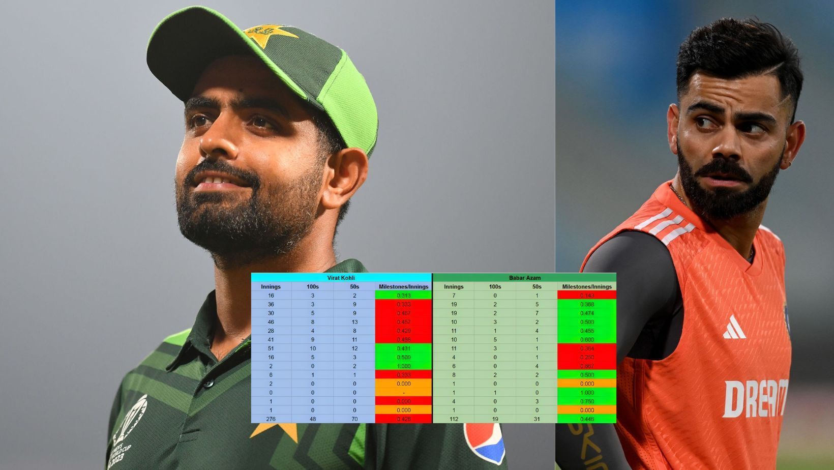 A brief data analysis of Babar and Kohli