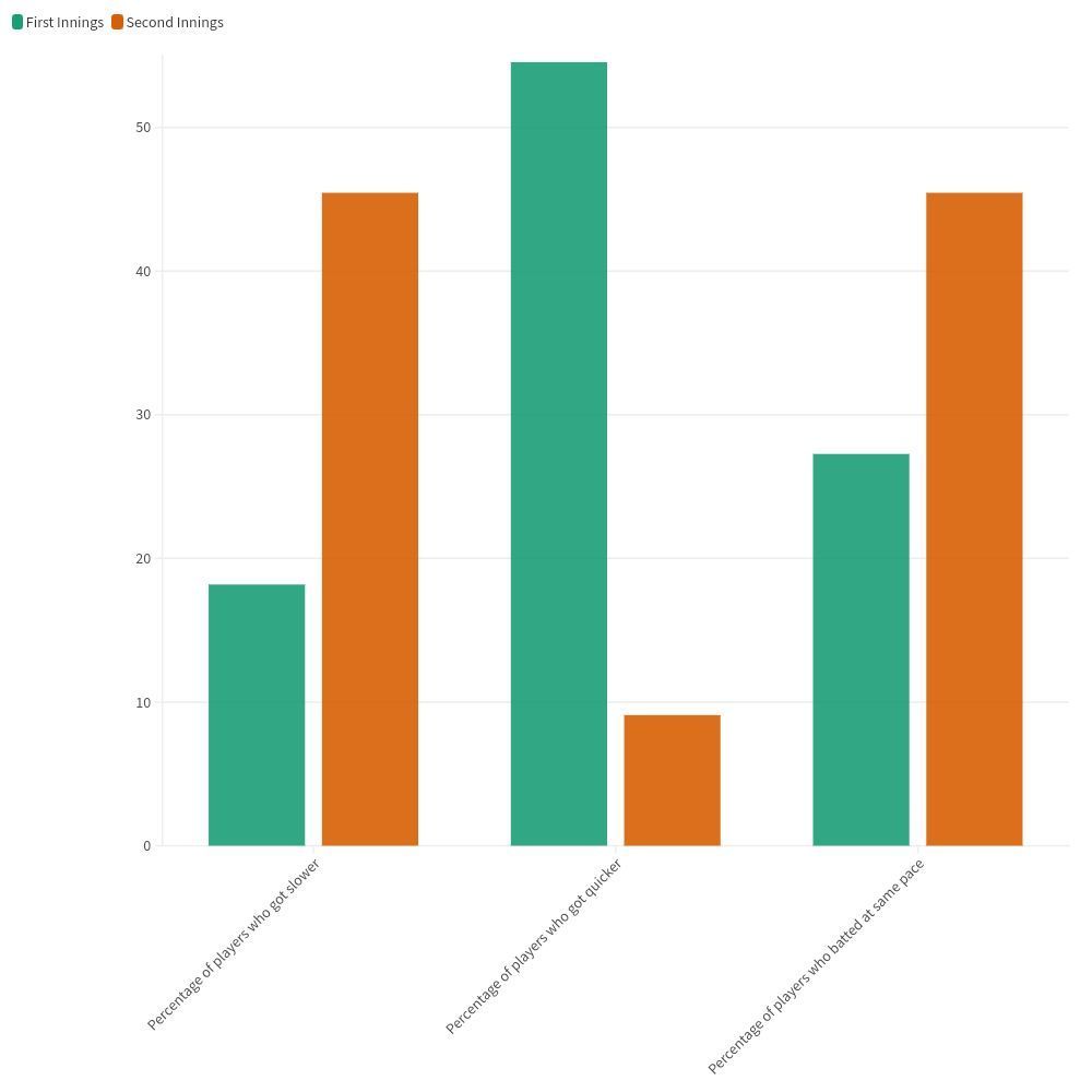 Strike rate data