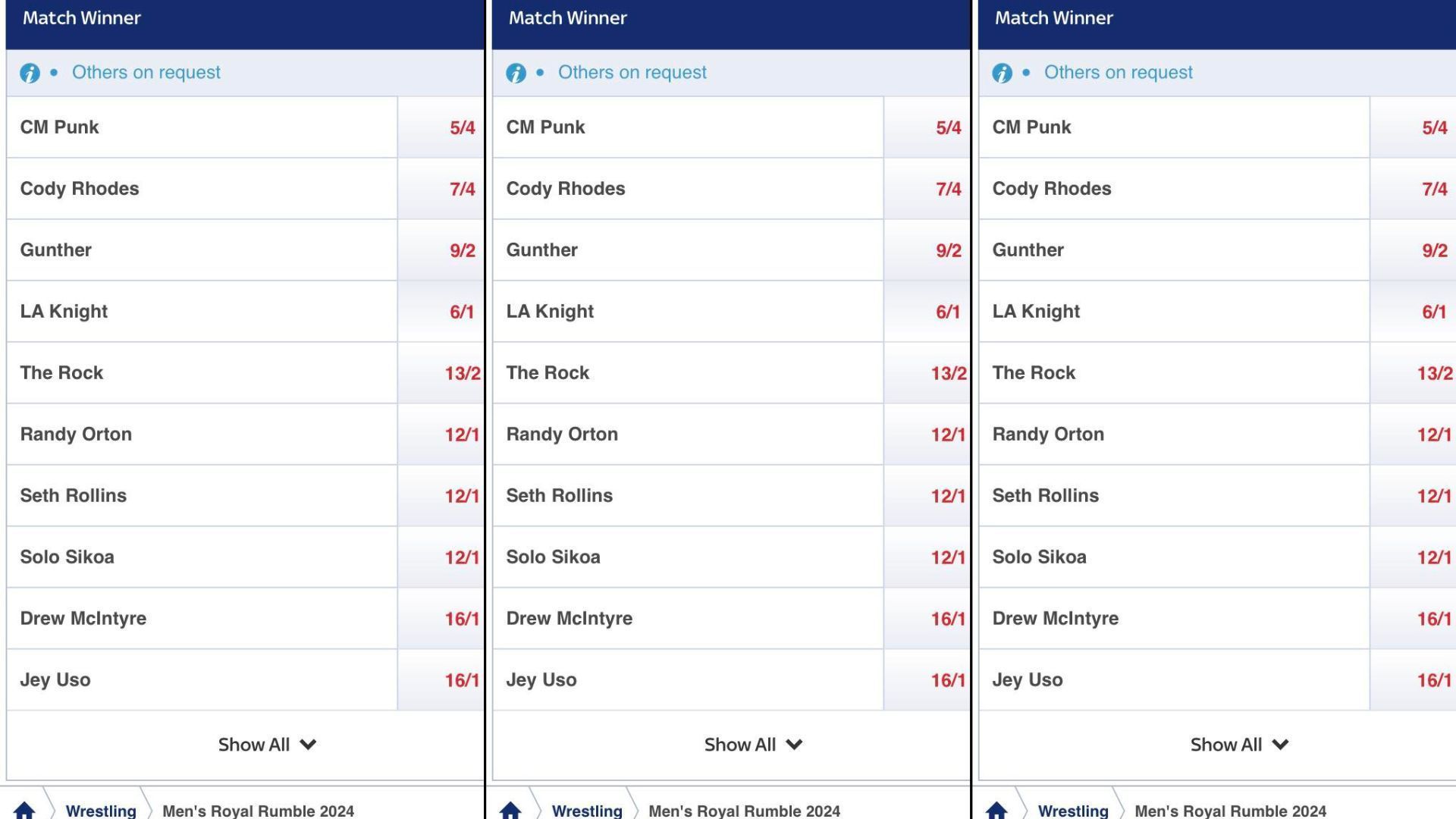 Odds for the Men&#039;s Royal Rumble match next year.