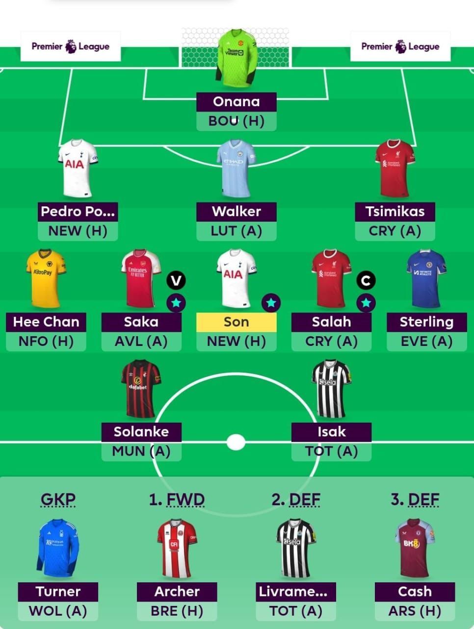 GW 16 Suggested FPL Team | FPL 23/24 Tips