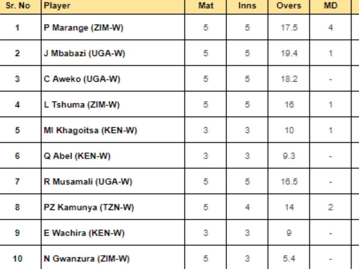 ICC Women