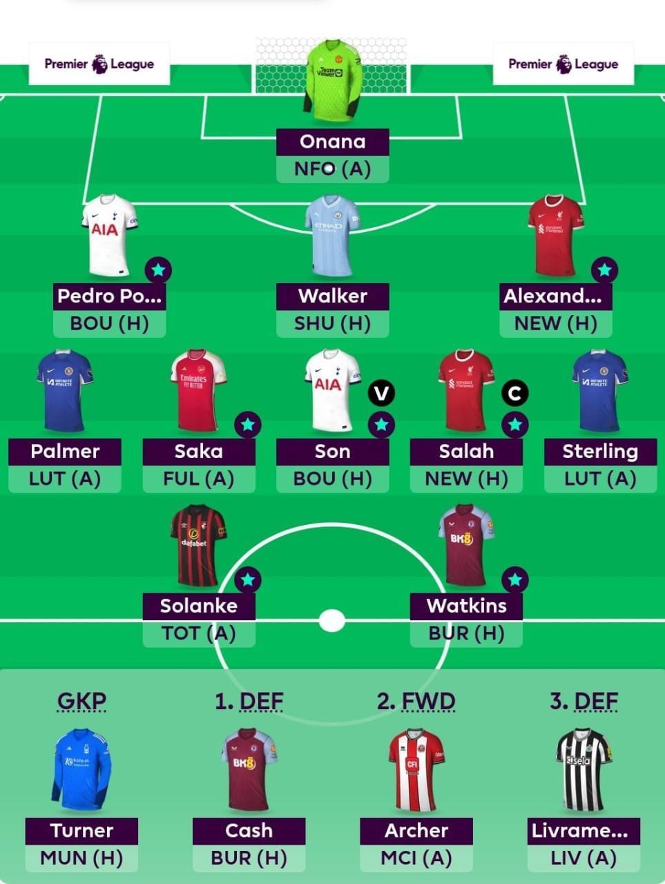 GW 20 Suggested FPL Team | FPL 23/24 Tips