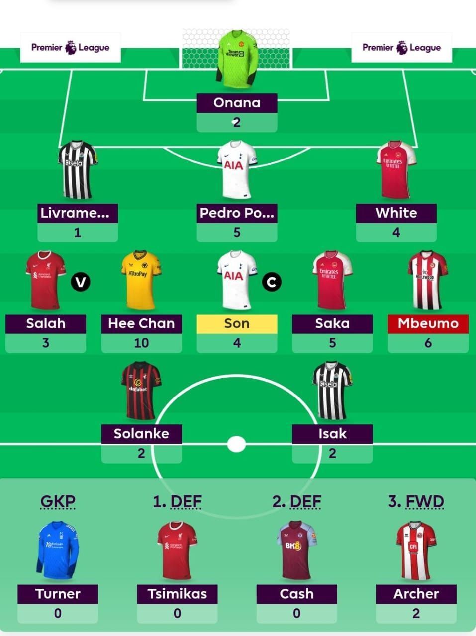 The FPL Team suggested for the previous GW.